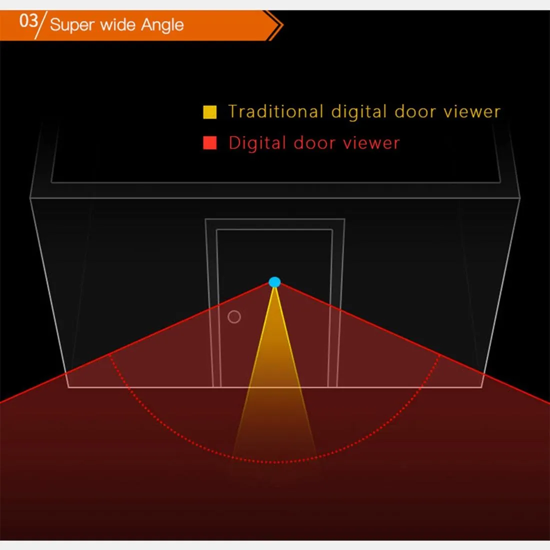 2.8 Lcd Screen Cat Eye Doorbell With Night Vision